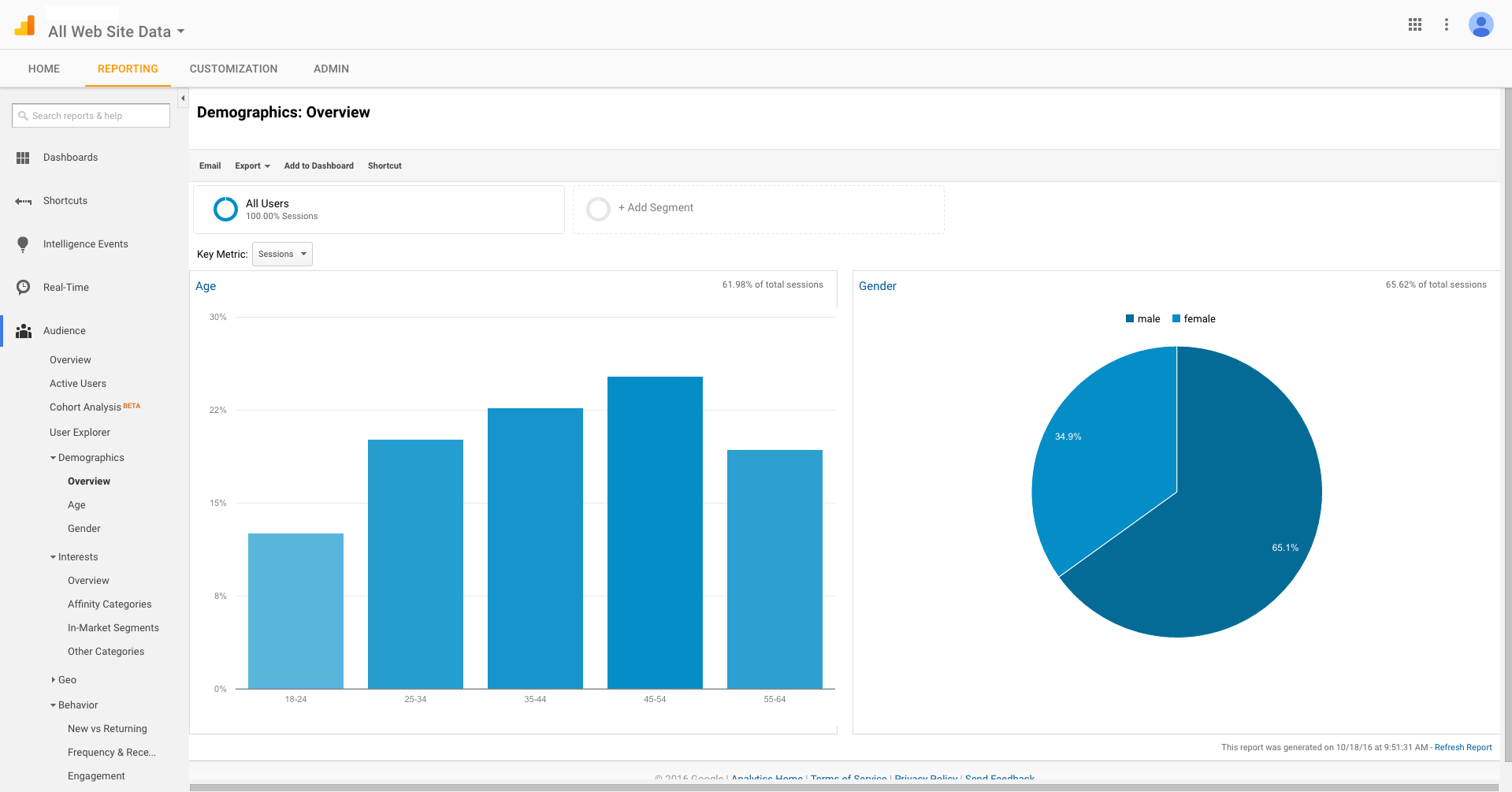 Web Analytics - Google Analytics